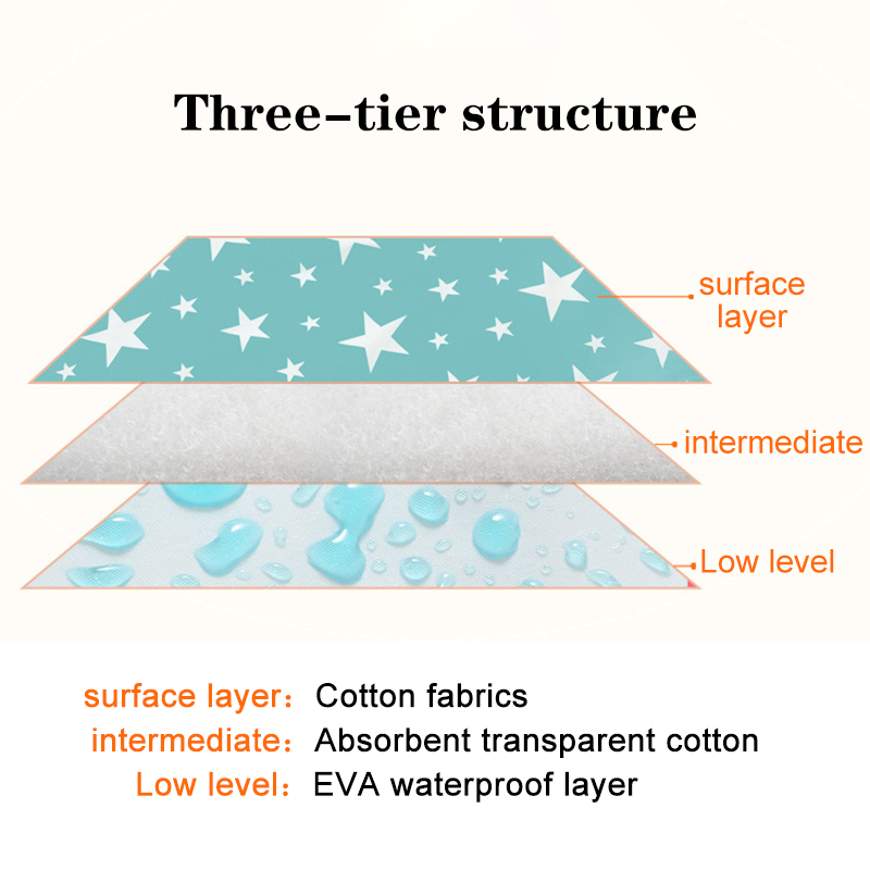 Waterproof Reusable Newborn Ba - Baby Mattress Waterproof avis et prix